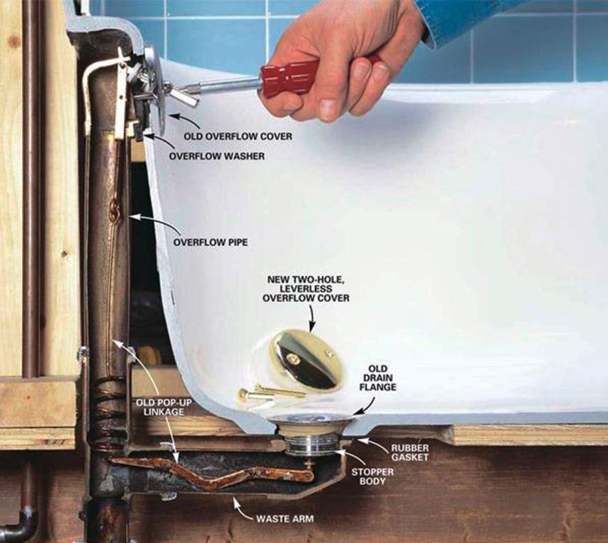 How do you fix a pop-up sink plug?