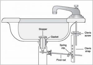 how-do-you-fix-pop-up-sink-plug